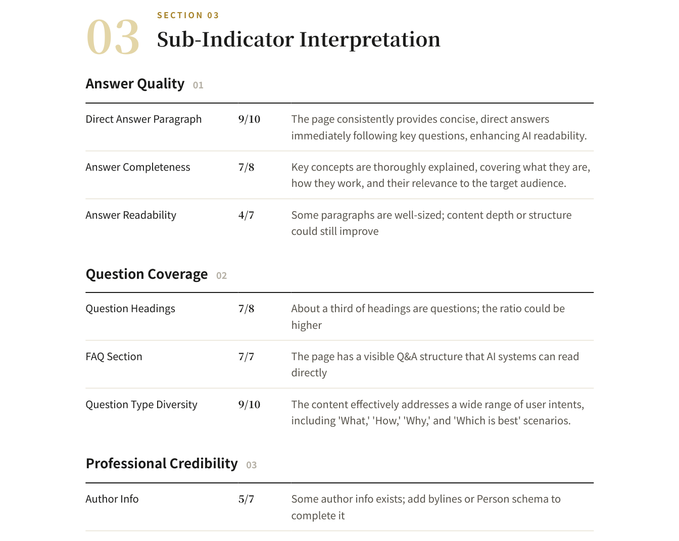 GEO Health Check report Section 03: plain-language sub-indicator explanations table