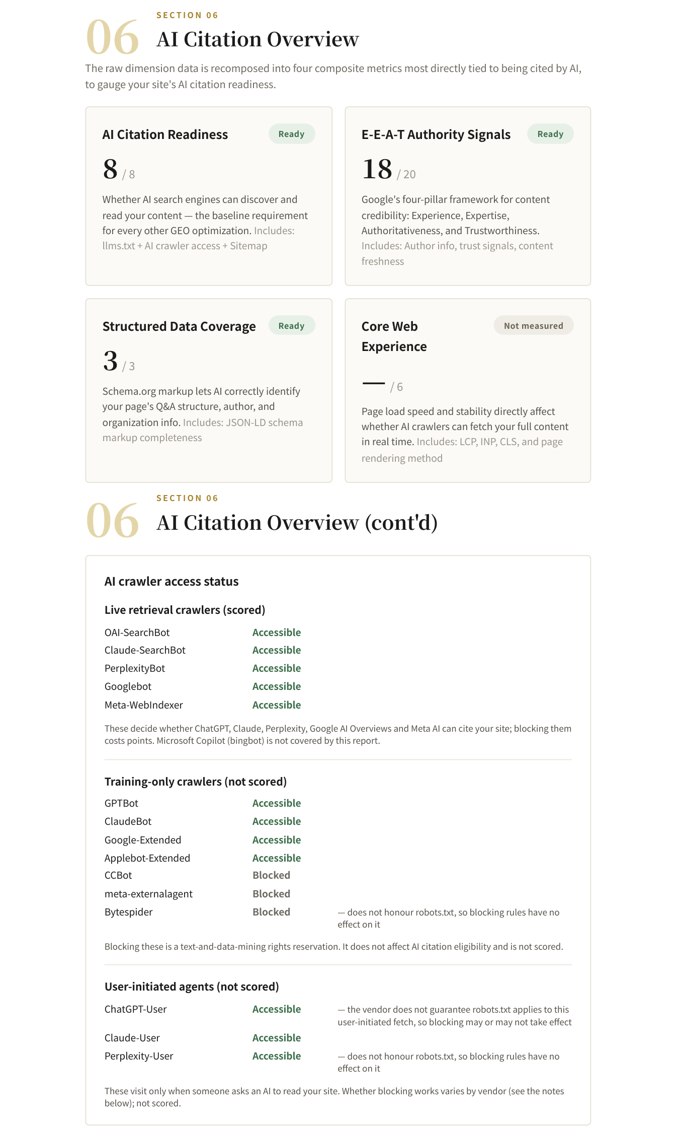 GEO Health Check report Section 06: four AI citation readiness composite cards plus the per-crawler access status list