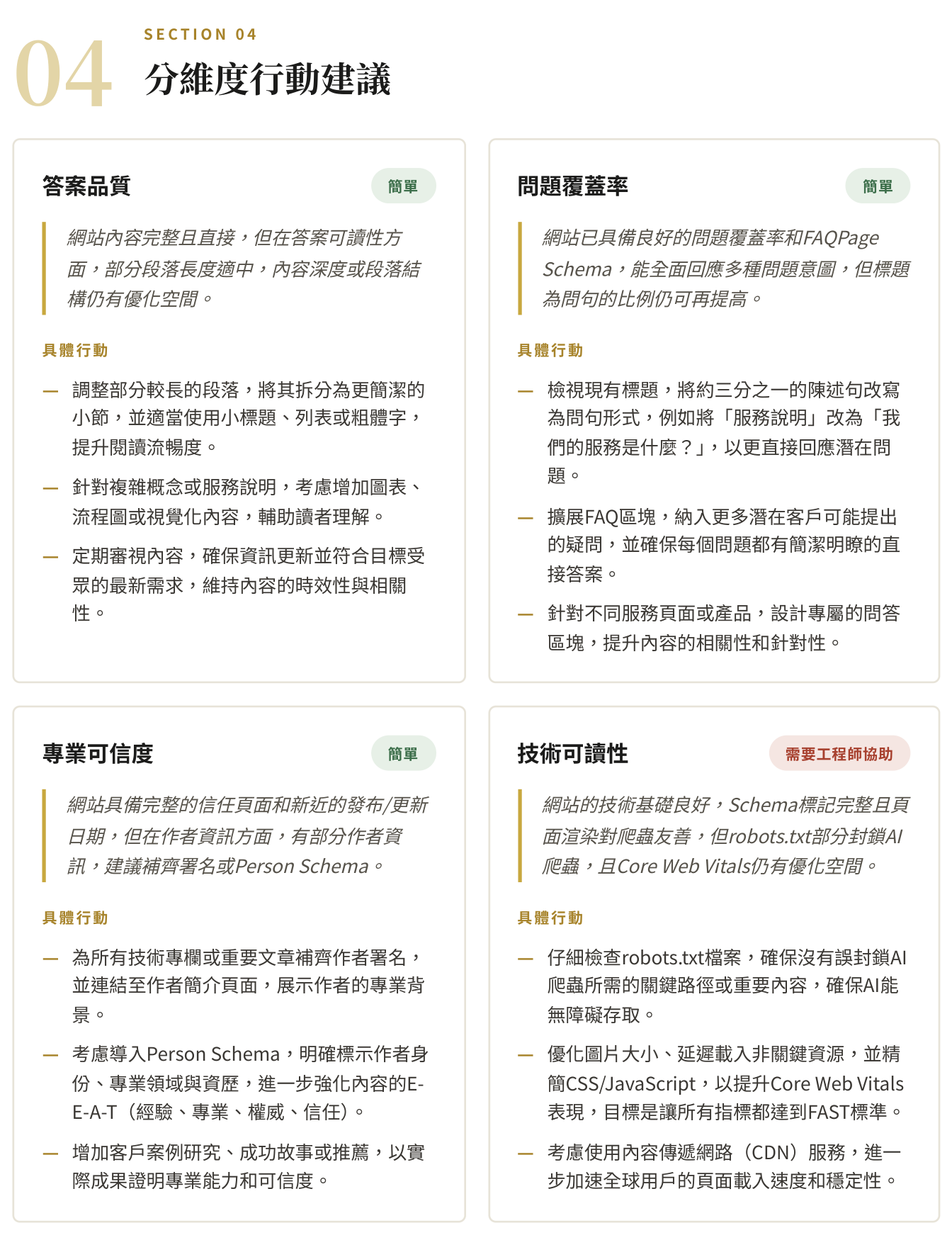 GEO Health Check report Section 04: per-dimension action step cards