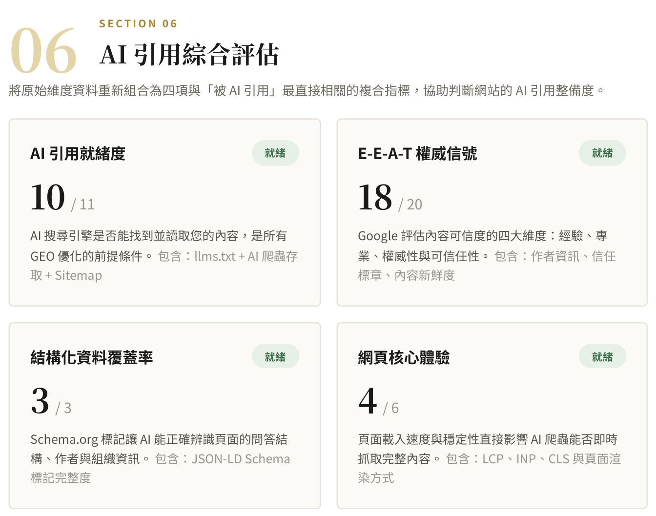 GEO Health Check report Section 06: AI citation readiness composites
